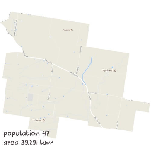 PDHPE Tutoring Near Me